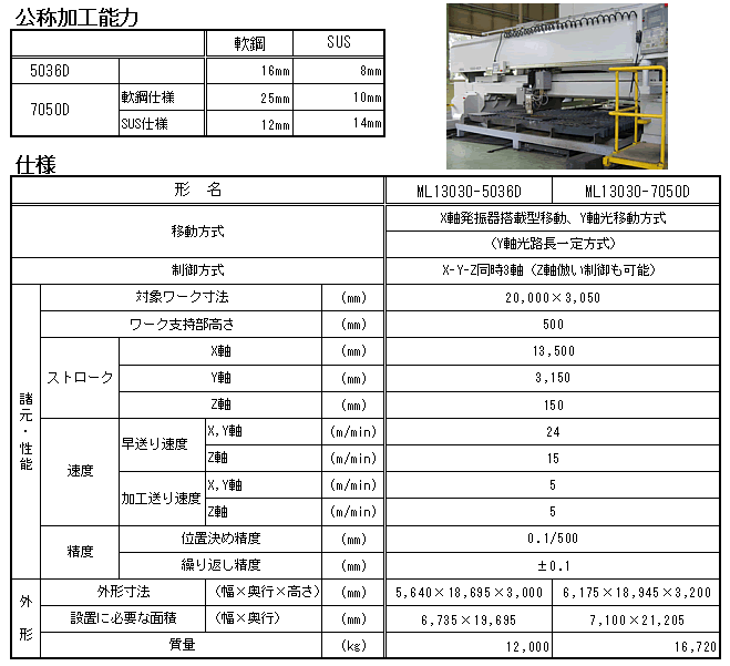 三菱発振器搭載型大型レーザ加工機(形名:ML13030-5036D、ML13030-7050D)