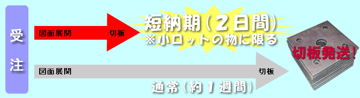 短納期での切板を受注いたします。（※小ロットの物）