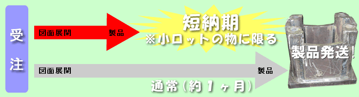 短納期での製品を受注いたします。（※小ロットの物）
