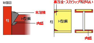 耐震建築新工法で即納と低コストを実現・WAWO工法